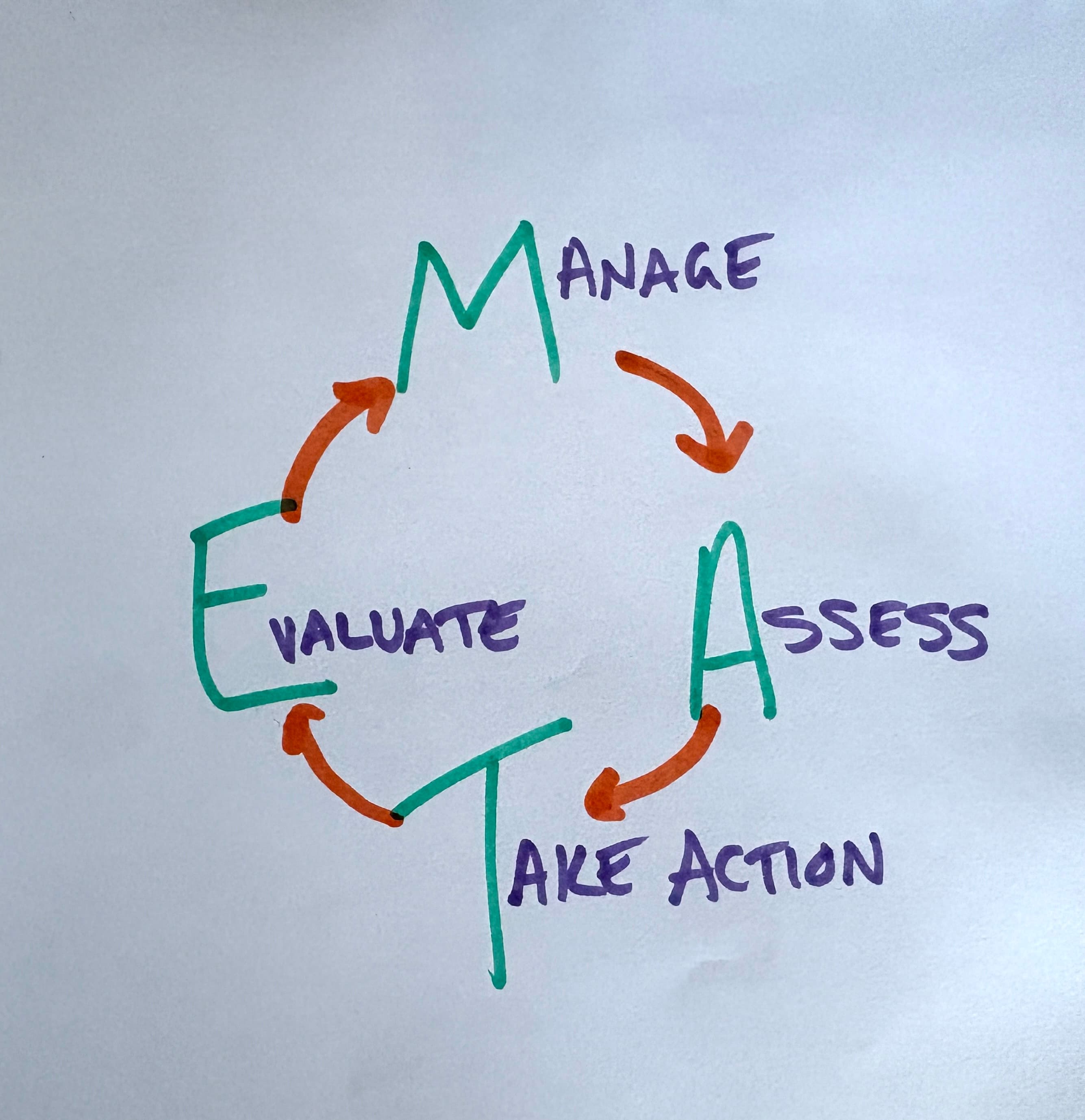 The MATE model: Decision Making Under Pressure